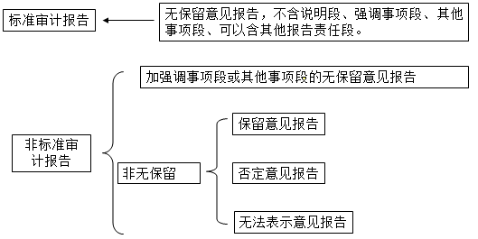 知識(shí)點(diǎn)