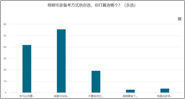 五一耍得嗨？趕快收收心！進行中級備考四步走！