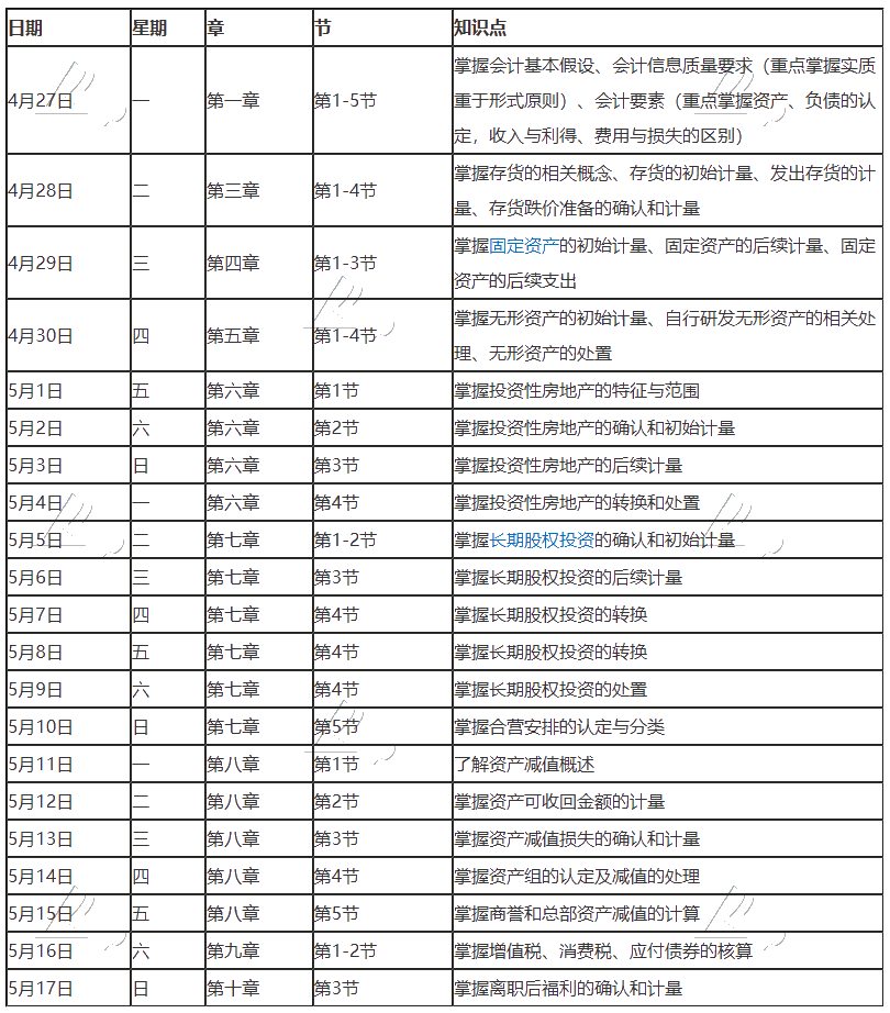 【學(xué)習(xí)計(jì)劃】2020年注冊(cè)會(huì)計(jì)師5月（上）學(xué)習(xí)日歷出爐！