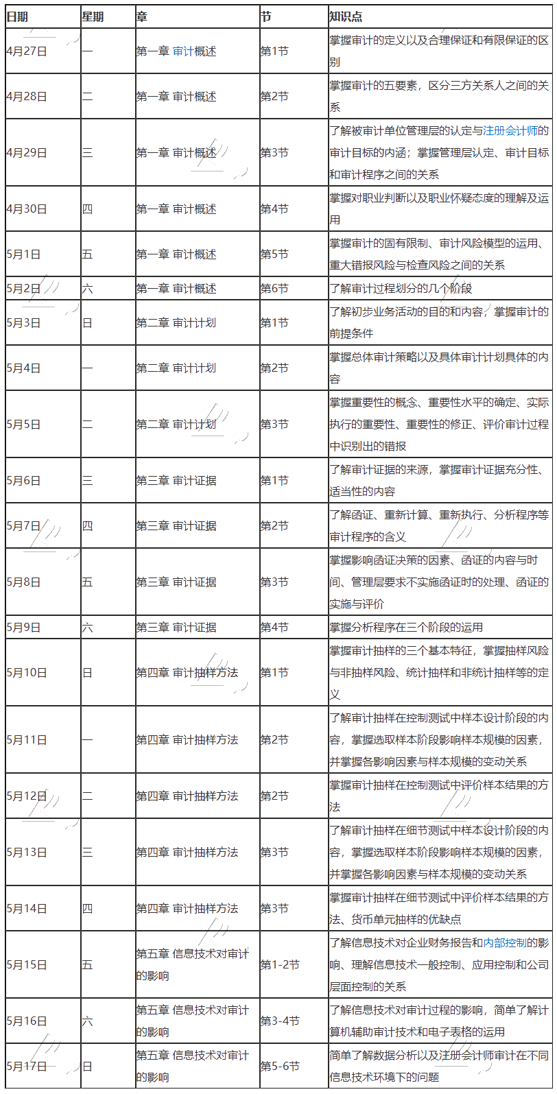 【學(xué)習(xí)計(jì)劃】2020年注冊(cè)會(huì)計(jì)師5月（上）學(xué)習(xí)日歷出爐！