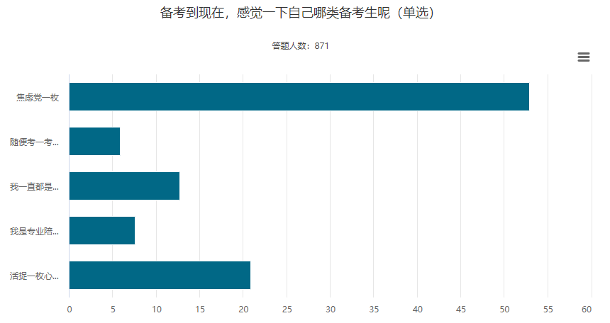 當(dāng)備考焦慮來(lái)襲 如何搬走高會(huì)備考路上的“大石頭”？