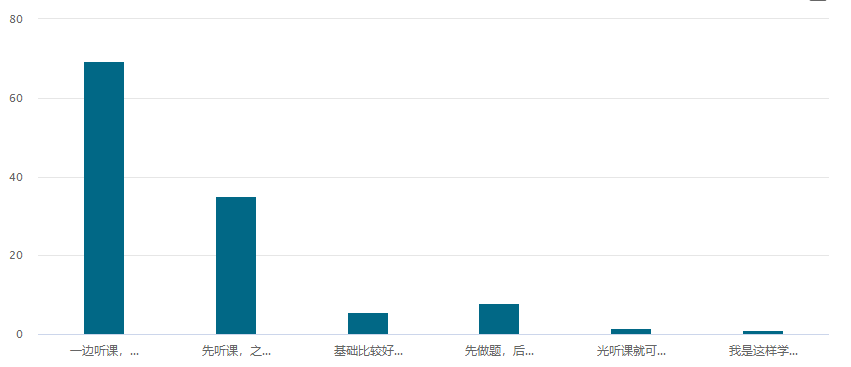 中級備考現(xiàn)狀| 腦子：我懂了 手：不 你不懂！怎么辦？ 