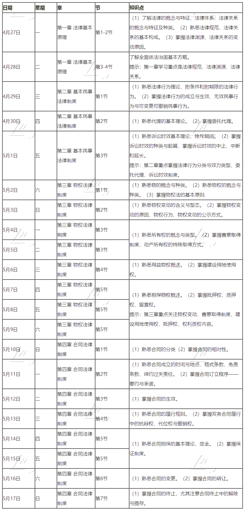 【學(xué)習(xí)計(jì)劃】2020年注冊(cè)會(huì)計(jì)師5月（上）學(xué)習(xí)日歷出爐！