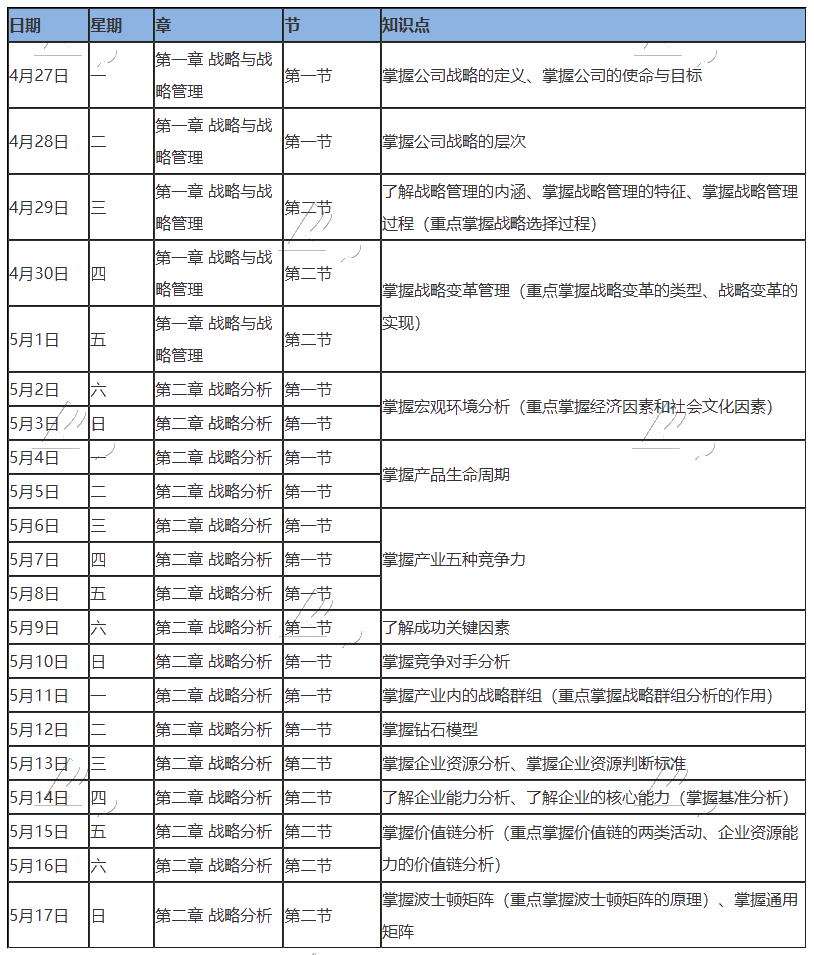 【學(xué)習(xí)計(jì)劃】2020年注冊(cè)會(huì)計(jì)師5月（上）學(xué)習(xí)日歷出爐！