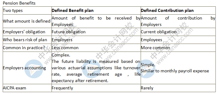 USCPA知識點：Pension養(yǎng)老金計劃—DBP+DCP