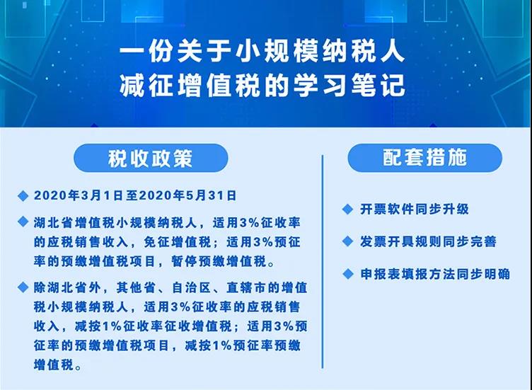 稅局整理小規(guī)模納稅人減征增值稅的學(xué)習(xí)筆記 收藏！