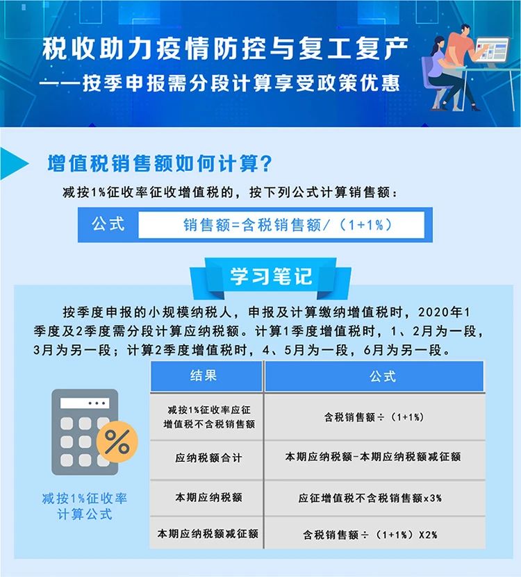 稅局整理小規(guī)模納稅人減征增值稅的學(xué)習(xí)筆記 收藏！