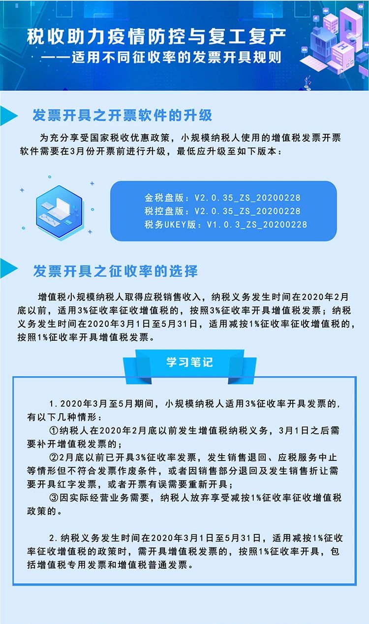 稅局整理小規(guī)模納稅人減征增值稅的學(xué)習(xí)筆記 收藏！