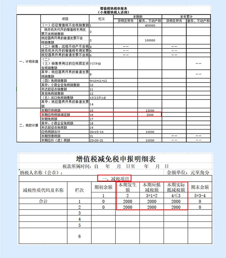 稅局整理小規(guī)模納稅人減征增值稅的學(xué)習(xí)筆記 收藏！