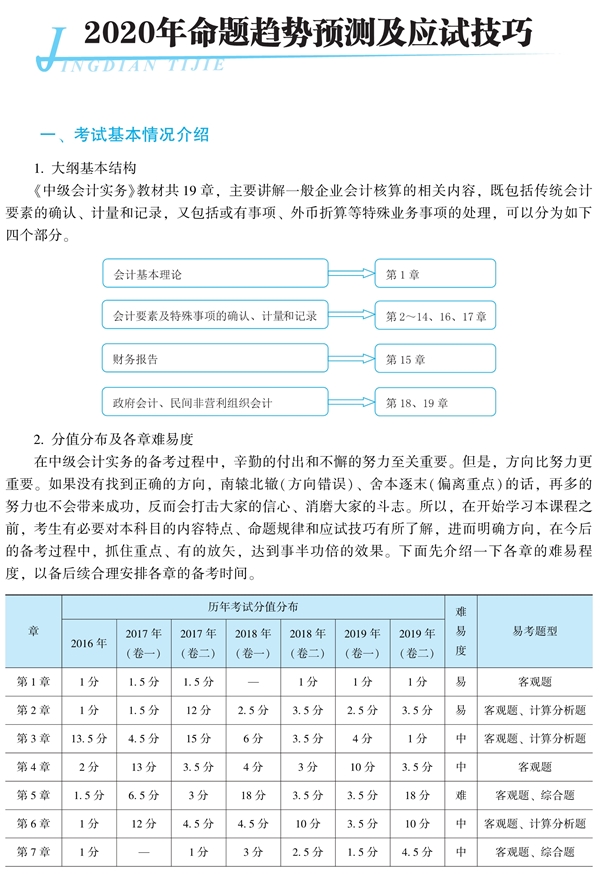 中級會計實務(wù)《經(jīng)典題解》免費試讀 精彩內(nèi)容不容錯過