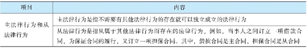 經(jīng)濟法《經(jīng)典題解》免費試讀 精彩內(nèi)容不容錯過！