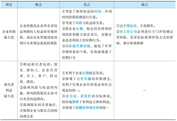 財務(wù)管理《經(jīng)典題解》免費試讀 精彩內(nèi)容不容錯過！