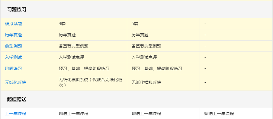 備考2020年高會考試 報哪個班次更合適？