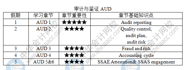 建議收藏！USCPA-AUD《審計與鑒證》五一學習計劃表