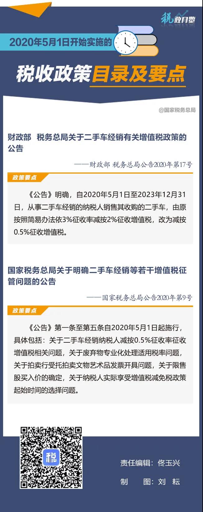 2020年5月1日開始實施的稅收政策 擴散周知！