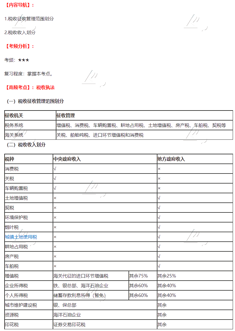 2020年注會《稅法》第一章高頻考點(diǎn)：稅收執(zhí)法