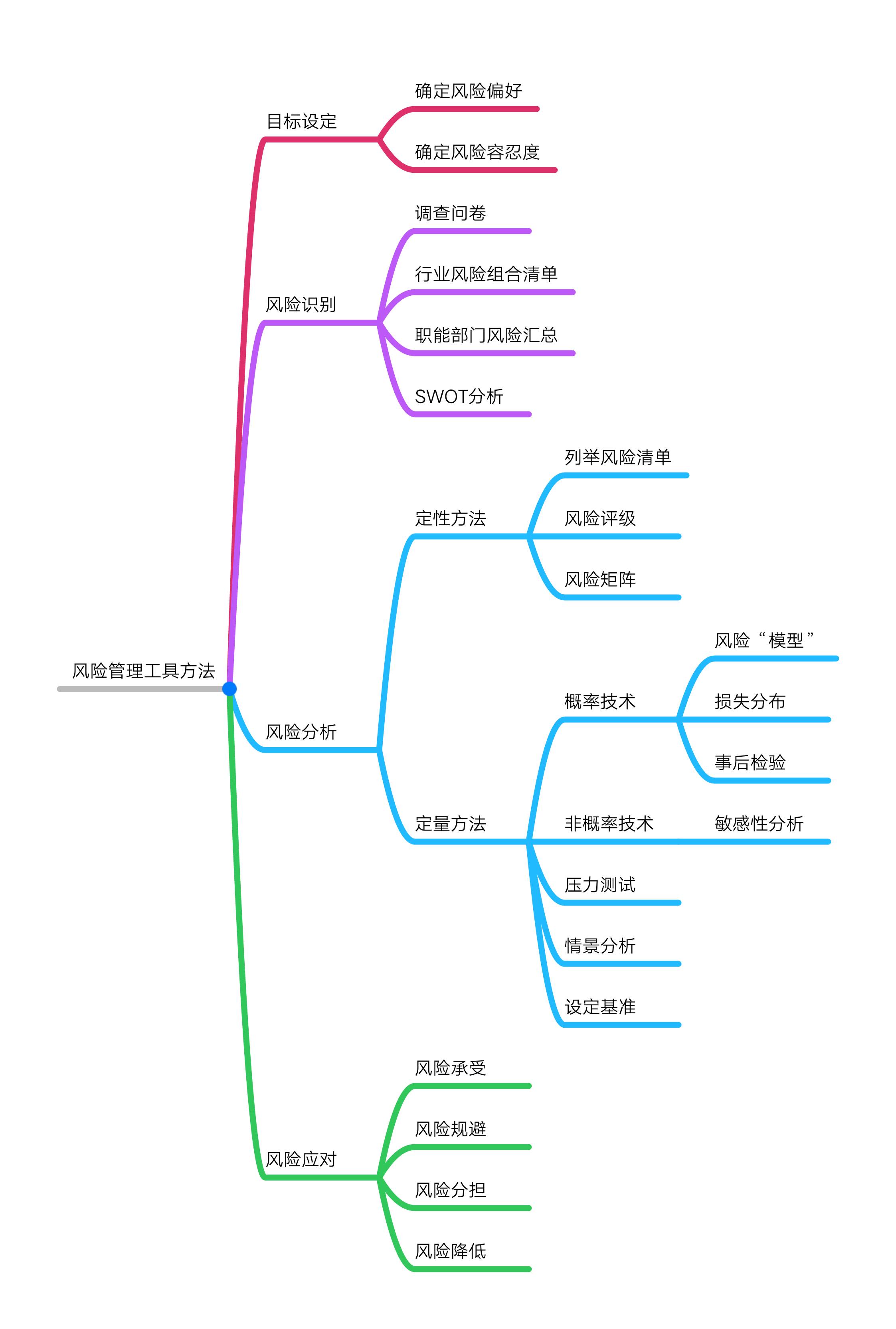 正保會計網(wǎng)校