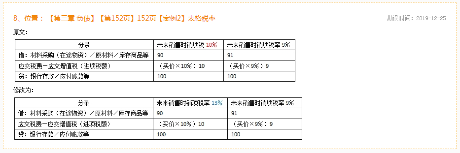 2020年初級會計實務(wù)《應(yīng)試指南》勘誤表