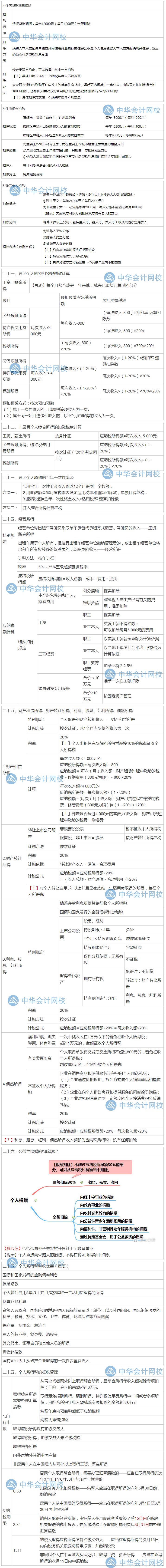 隋心帶你沖刺80+：企業(yè)所得稅、個人所得稅法律制度考點來啦