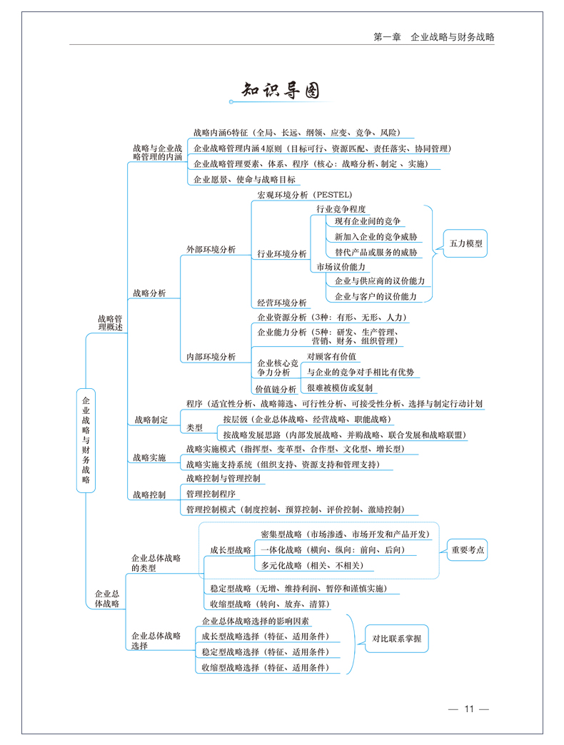 2020高會(huì)超全知識(shí)導(dǎo)圖來(lái)啦！想要嗎？