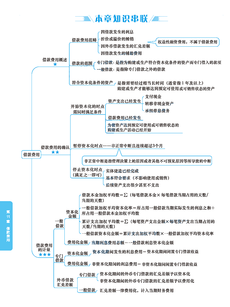 2020年注冊會計師《會計》科目【思維導圖】第十一章