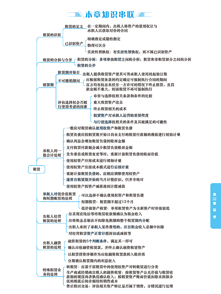 2020年注冊(cè)會(huì)計(jì)師《會(huì)計(jì)》科目【思維導(dǎo)圖】第二十二章