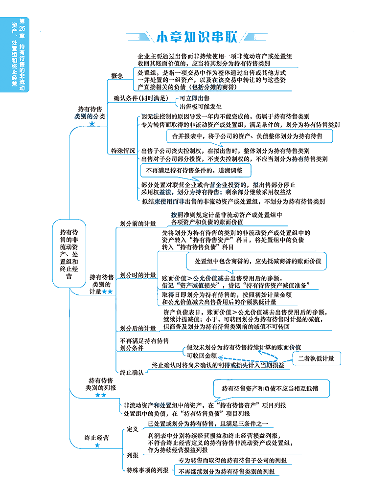 2020年注冊(cè)會(huì)計(jì)師《會(huì)計(jì)》科目【思維導(dǎo)圖】第二十五章