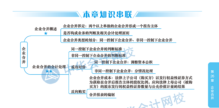 2020年注冊會計師《會計》科目【思維導圖】第二十六章