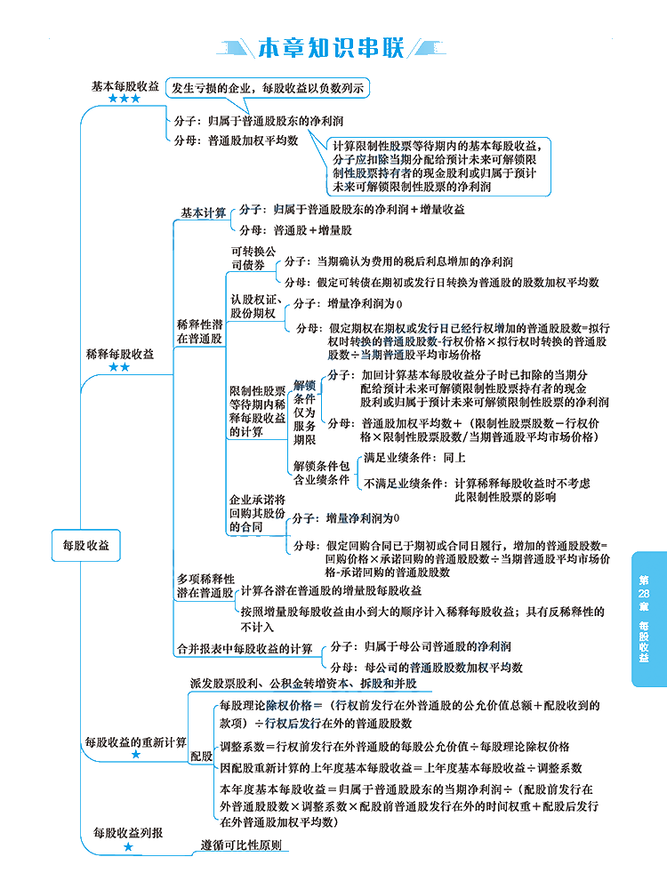 2020年注冊會計師《會計》科目【思維導圖】第二十八章