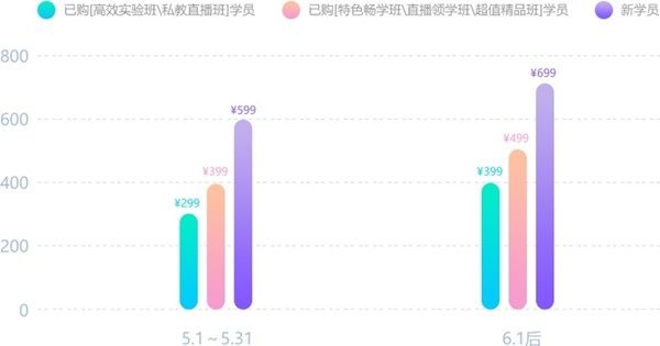 2020初級(jí)會(huì)計(jì)《經(jīng)濟(jì)法基礎(chǔ)》答疑周刊第1期：教材變化