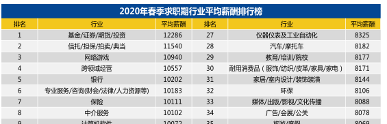 2020年“至暗時(shí)刻”下的就業(yè)季 財(cái)會(huì)仍是熱門(mén)職業(yè)？