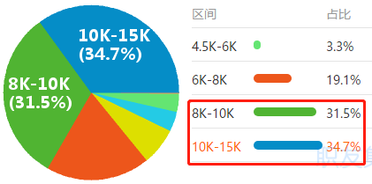 2020年“至暗時(shí)刻”下的就業(yè)季 財(cái)會(huì)仍是熱門(mén)職業(yè)？