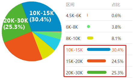 2020年“至暗時(shí)刻”下的就業(yè)季 財(cái)會(huì)仍是熱門(mén)職業(yè)？