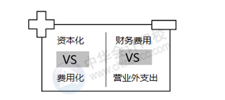 正保會計網(wǎng)校