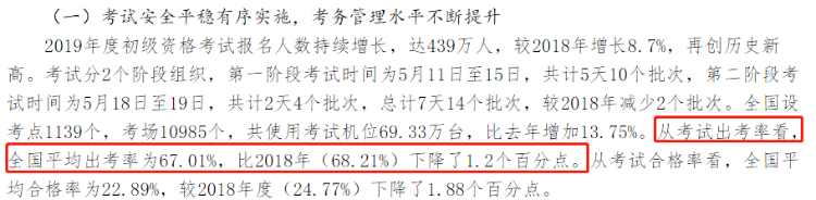 2020年初級(jí)考試棄考或創(chuàng)新高？