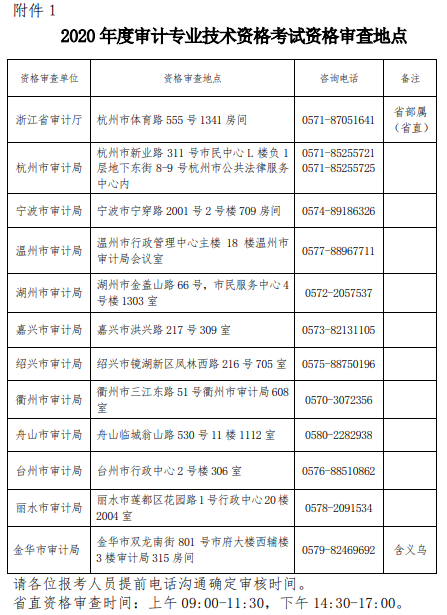 浙江2020年審計(jì)專業(yè)技術(shù)資格考試現(xiàn)場資格審查地址及聯(lián)系電話