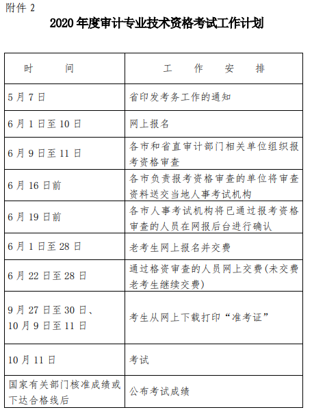 2020年審計(jì)專(zhuān)業(yè)技術(shù)資格考試工作計(jì)劃