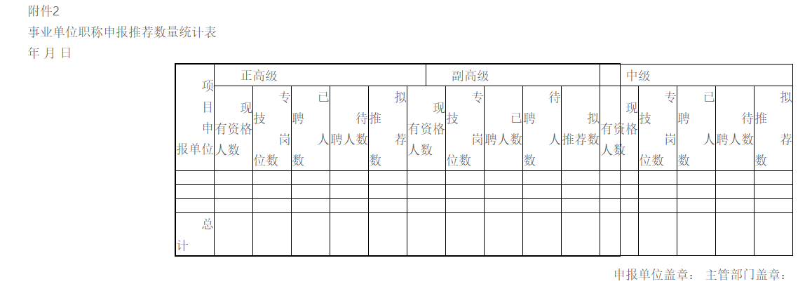 寧夏2020高級經(jīng)濟師評審通知