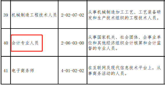 會(huì)計(jì)人又登短缺性職業(yè)榜！真實(shí)工資x821元/月？