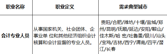 會(huì)計(jì)人又登短缺性職業(yè)榜！真實(shí)工資x821元/月？