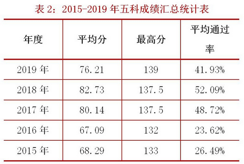 2020年全國稅務(wù)師職業(yè)資格考試報名正式啟動！