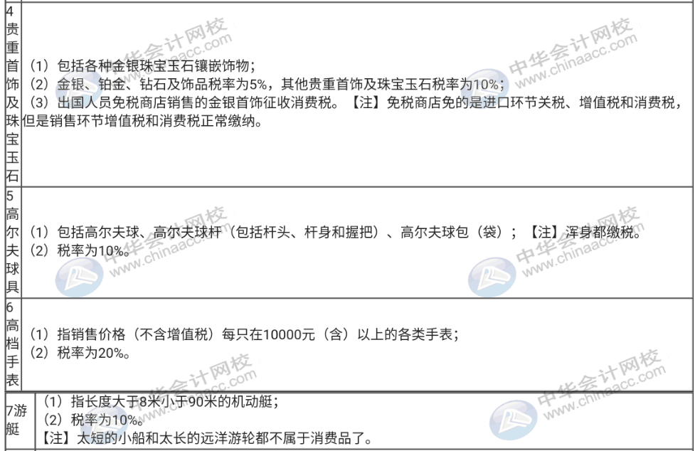 不了解消費稅征稅的稅目與稅率，那趕快收藏起來！