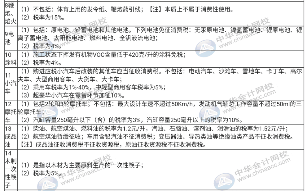 不了解消費稅征稅的稅目與稅率，那趕快收藏起來！