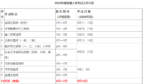 高級(jí)經(jīng)濟(jì)師2020年全國統(tǒng)考報(bào)名時(shí)間5—7月份