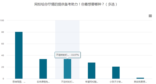 有求必應(yīng)！你要的中級(jí)會(huì)計(jì)職稱備考打卡活動(dòng)來(lái)啦！