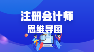 2020注冊(cè)會(huì)計(jì)師《公司戰(zhàn)略》思維導(dǎo)圖第六章：風(fēng)險(xiǎn)與風(fēng)險(xiǎn)管理