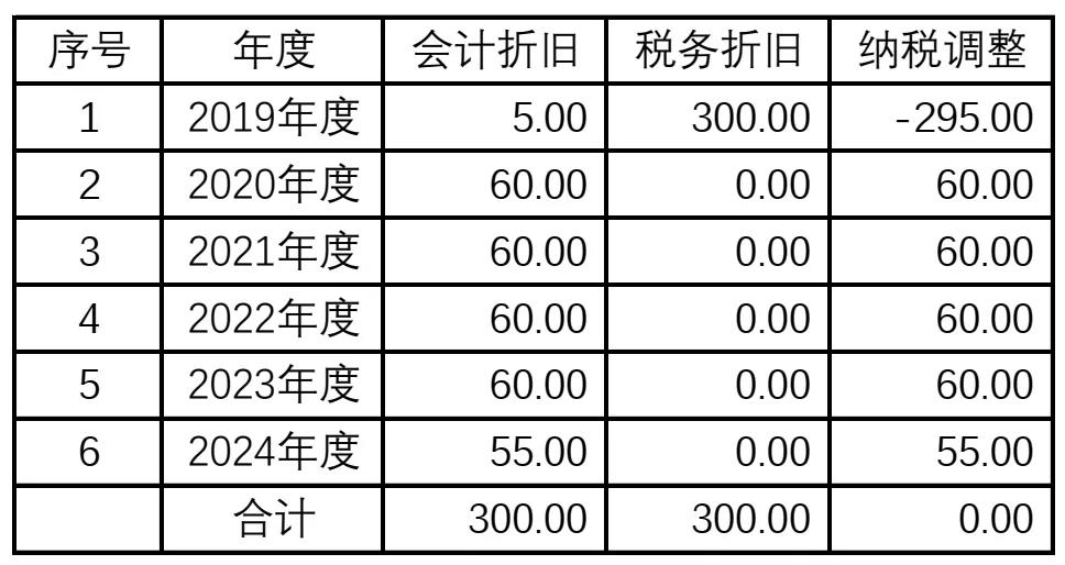 正保會計網(wǎng)校