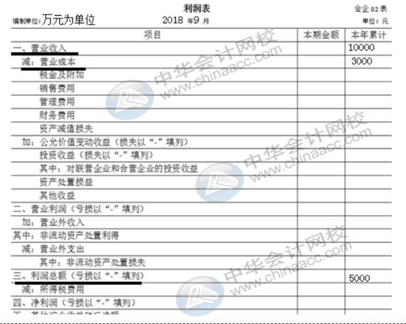 企業(yè)所得稅納稅申報表（A類）實(shí)務(wù)操作，快看過來！