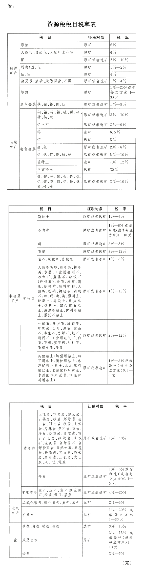 2020年9月1日資源稅法要實施啦 重點搶先學！