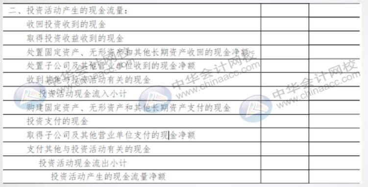 手把手教你編完現(xiàn)金流量表，老板：太贊了